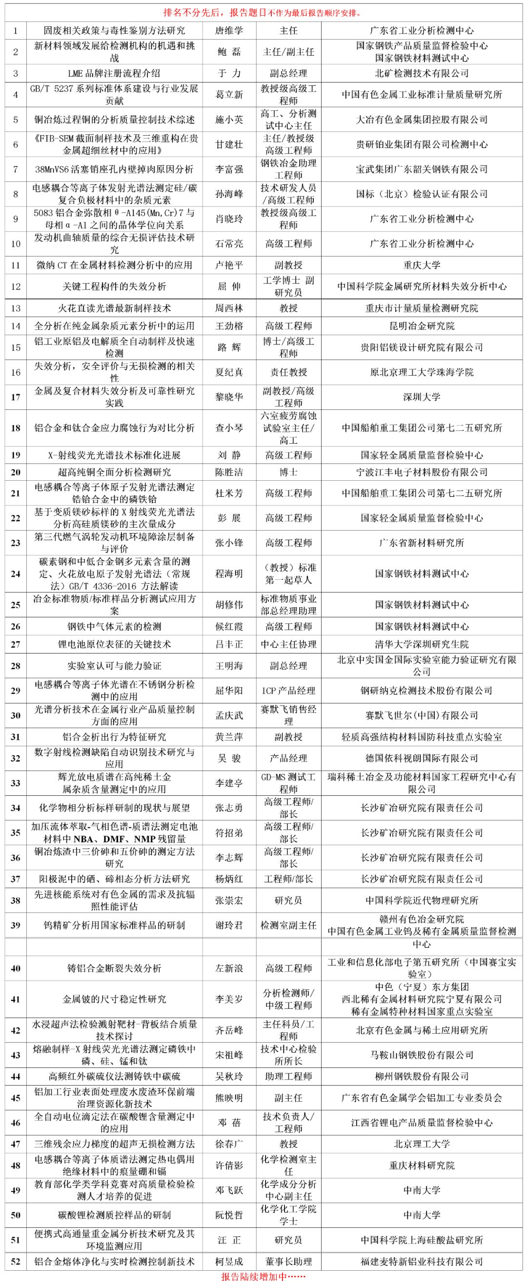 中国金属材料产品质量分析检测大会