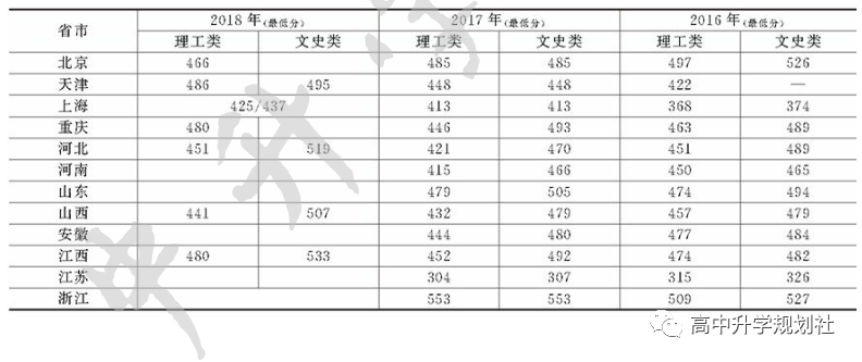 D50：江西二本院校各地依次登场，知道最后一个为啥叫豫章吗？