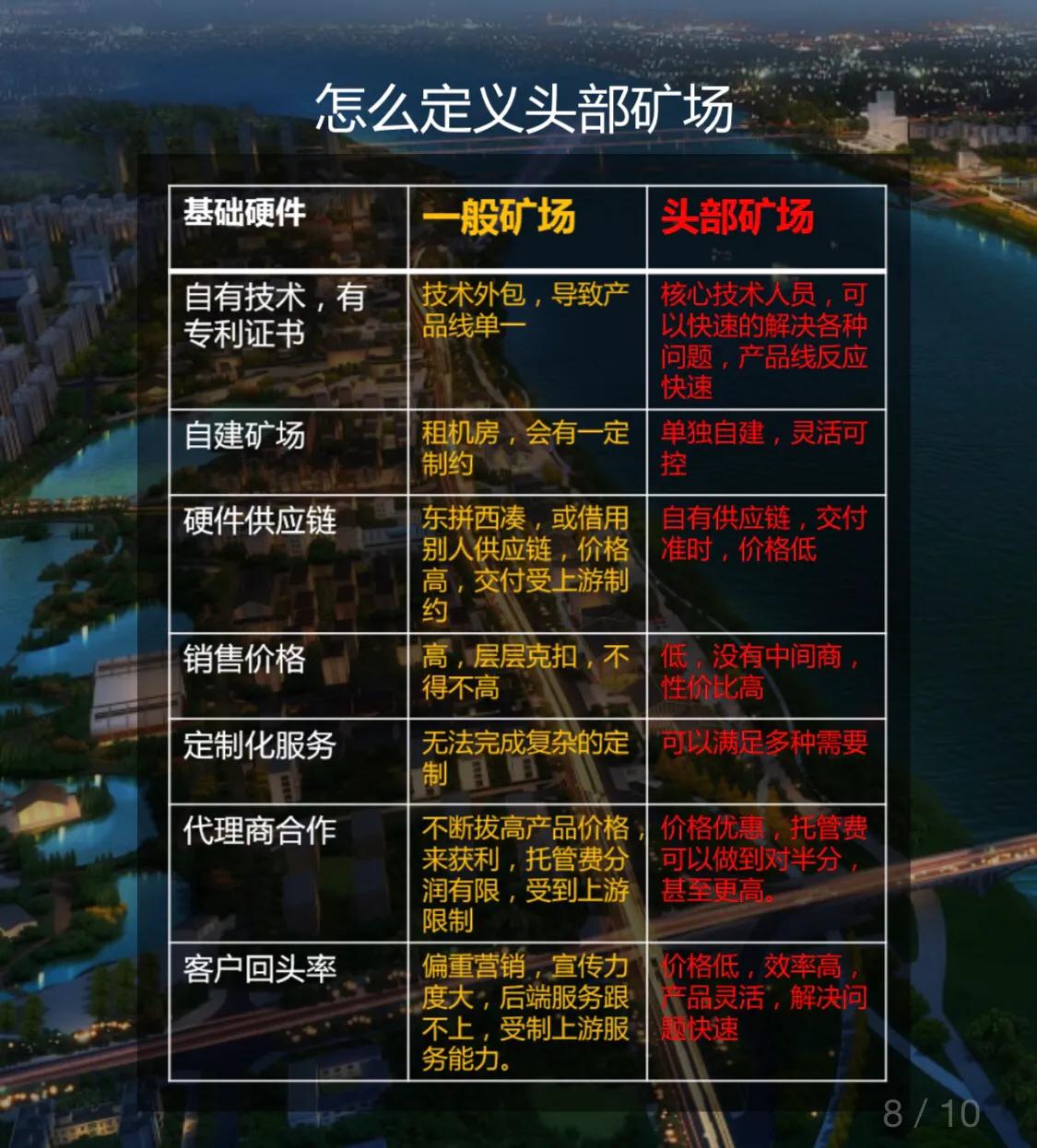 矿业水太深，我们该怎么区分矿场级别