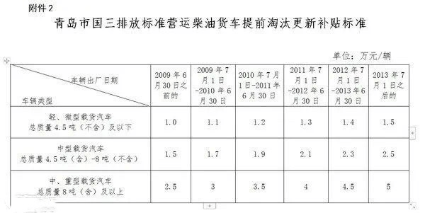 7月1日起，一大波货运新政即将实施，卡友必关注