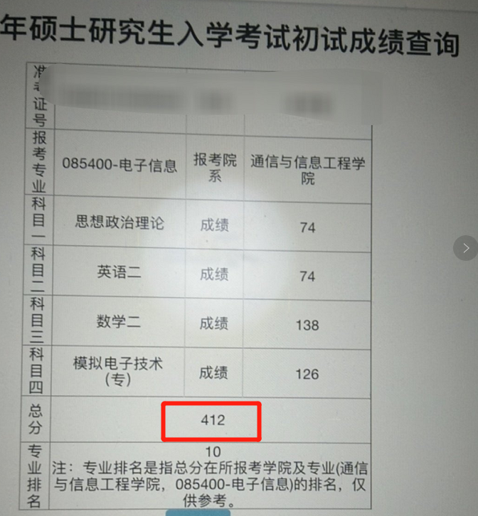 上海大学考研成绩出炉，数二人均135+分，堪称“神仙打架”