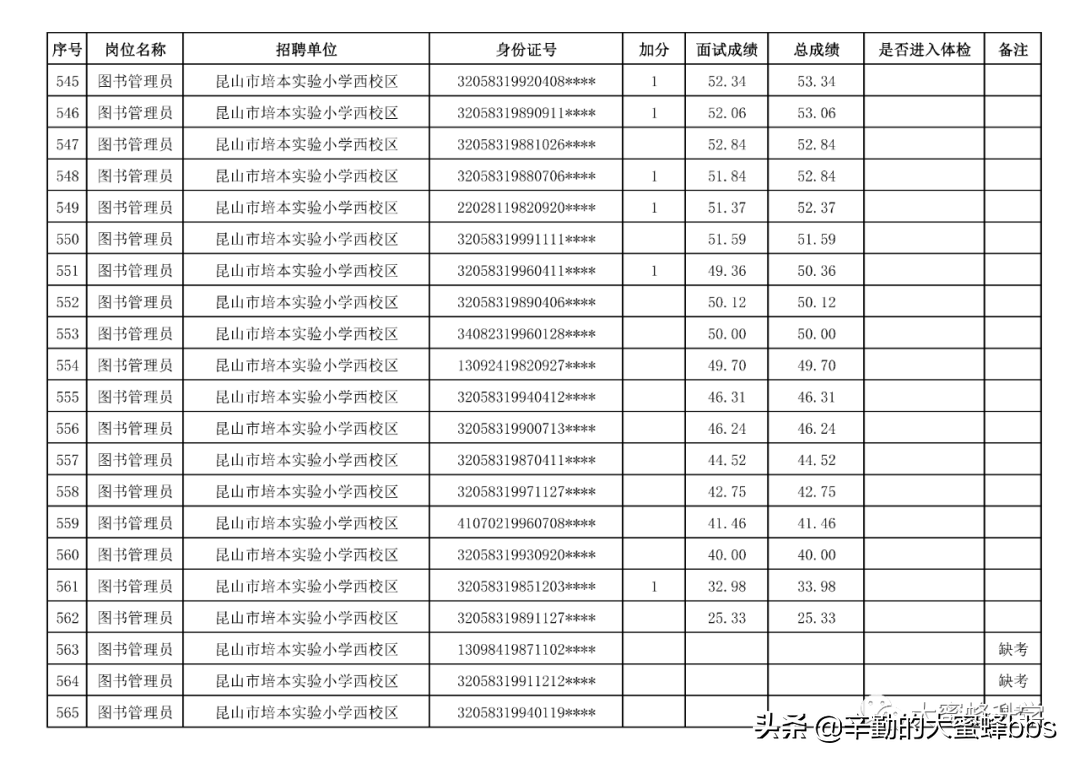 2020昆山高新区区属公办学校社会化用工公示