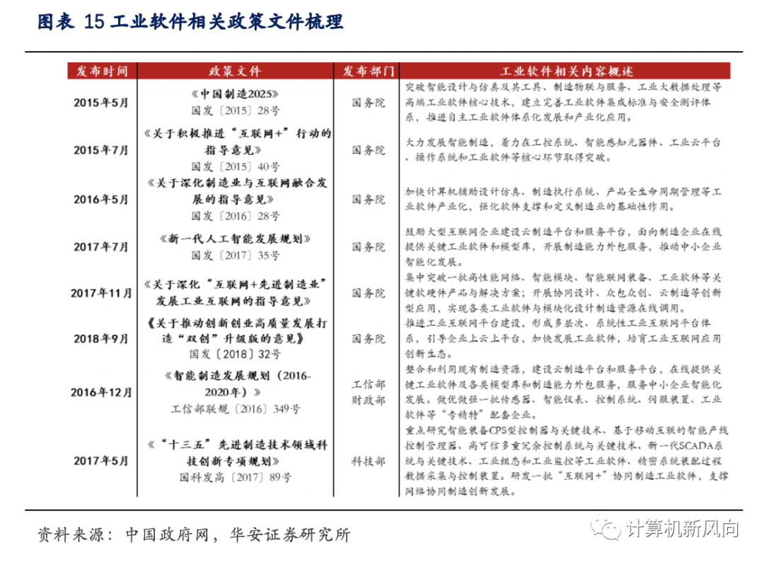 工业软件深度报告：乘软件研发之风，铸工业智造之魂