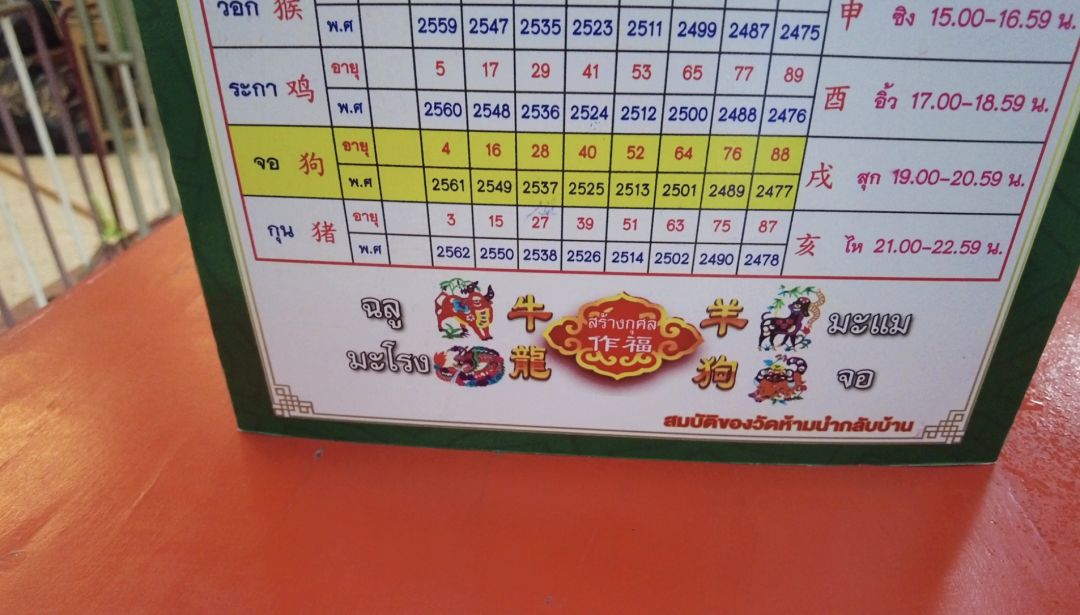 2021因疫情滞留泰国,牵挂远方亲人,为此来龙莲寺化太岁祈福