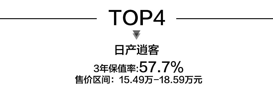 不如叫CR3.5(紧凑型SUV保值率前10，自主车型上榜，本田CR-V夺冠)