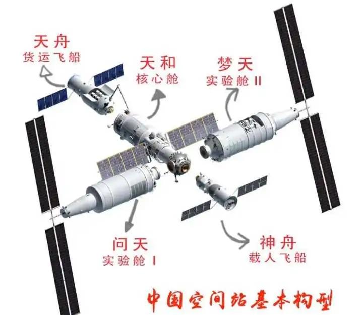 贺诗：天和核心舱，飞天逐梦想。国威震天宇，航天大国强