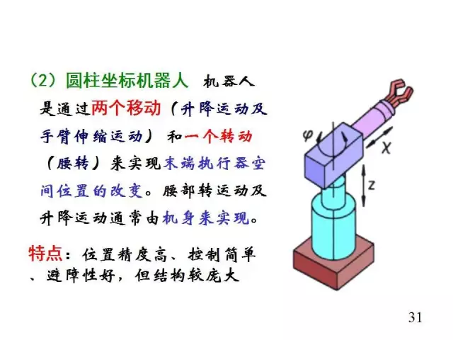 工业机器人超全科普！涨知识了