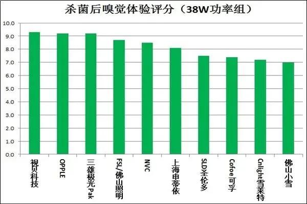 20款紫外杀菌灯测评：使用时要注意这些