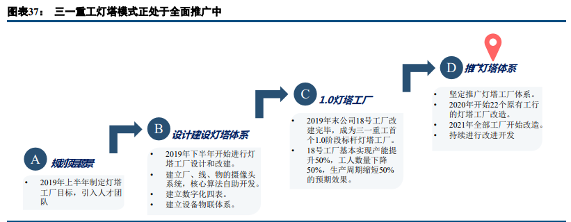 工程机械行业深度报告：成长性大过周期性，估值进入上行阶段