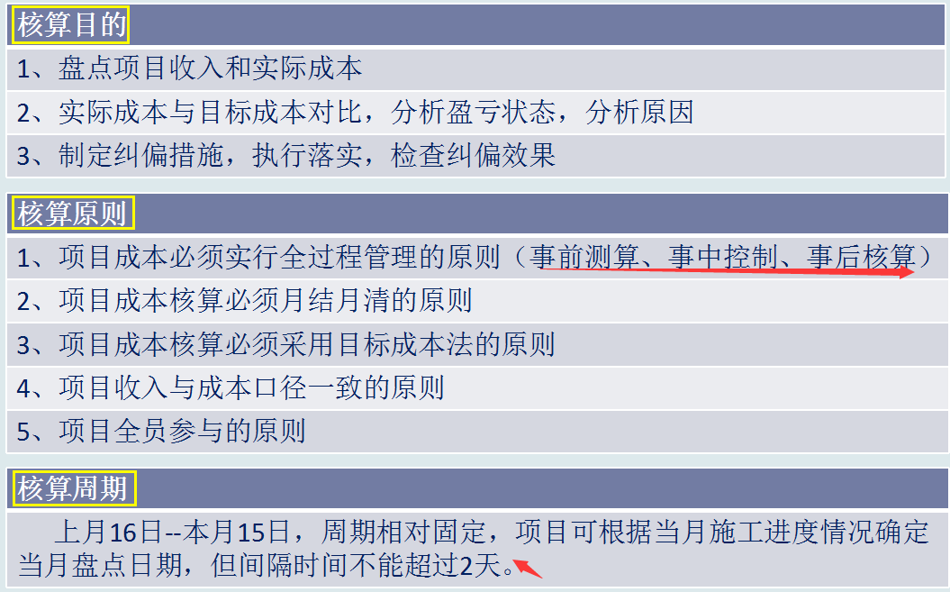 年薪30万的成本经理：看了他的成本核算方法和表格，简直像教科书