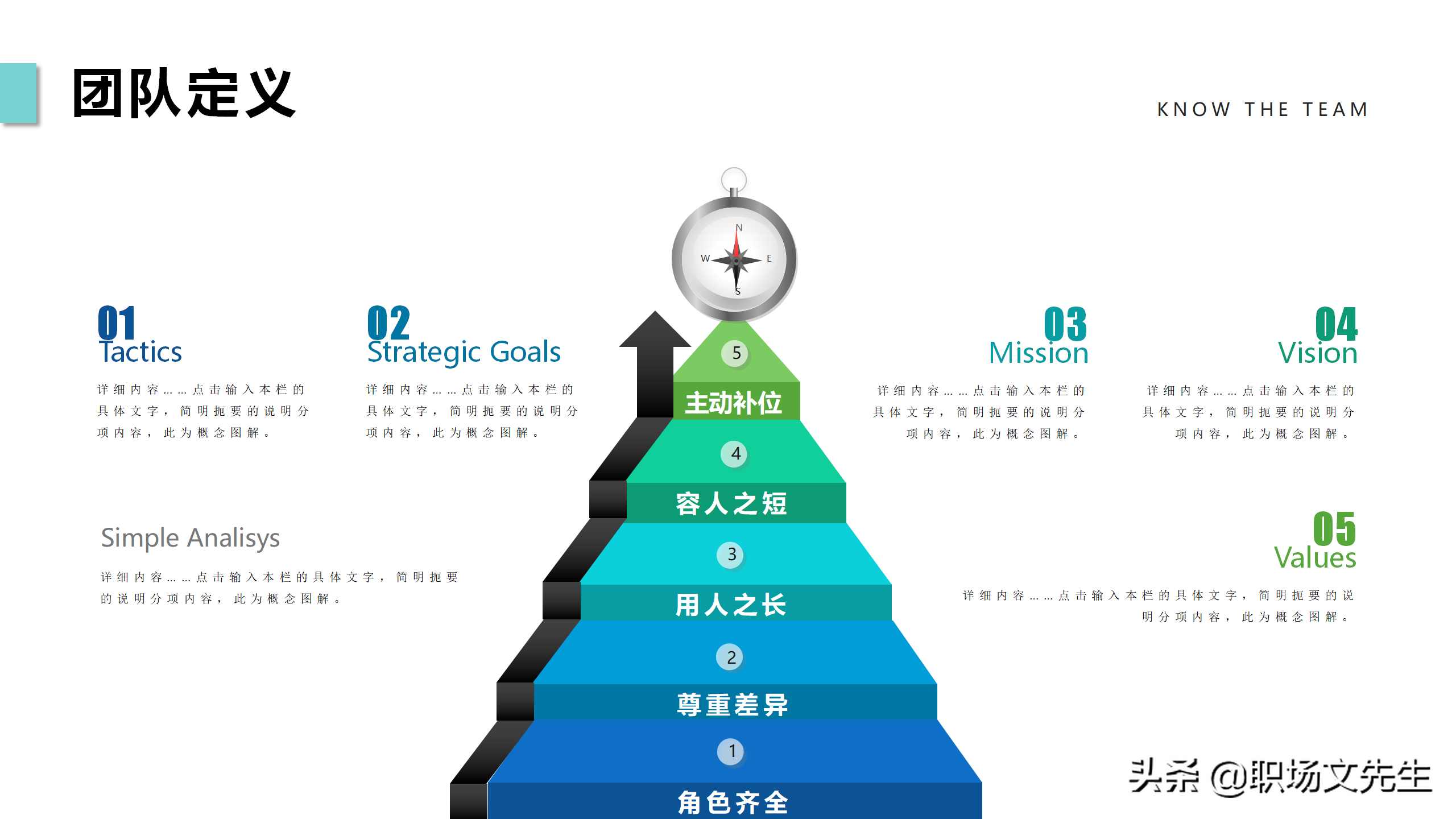 提升团队执行力，40页团队管理培训PPT课件，团队管理激励方法
