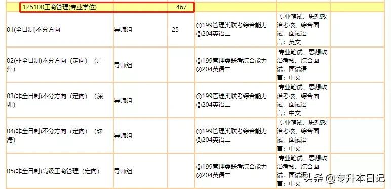 2022考研时间定了！多校宣布研究生扩招