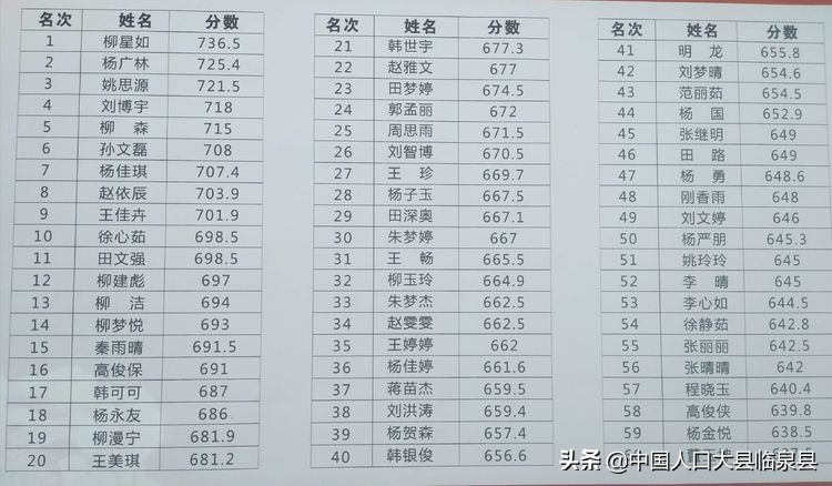 临泉县杨小街中心校2020中考喜报
