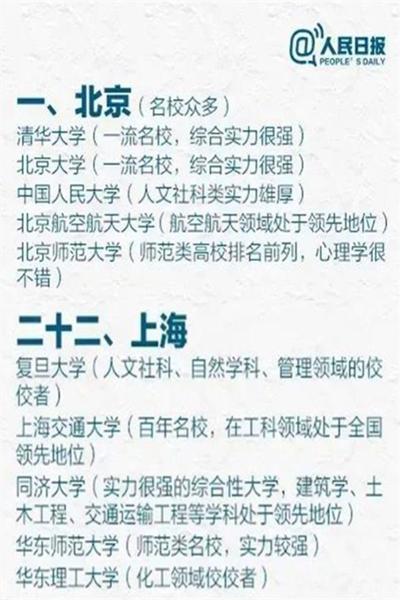 人民日报推荐的各省市优质大学，不仅有985、211，这些院校也上榜