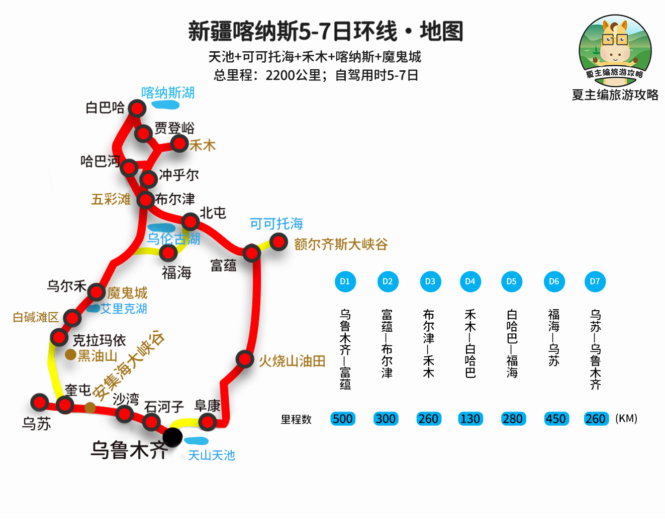 国内自驾游，都有哪些经典线路？