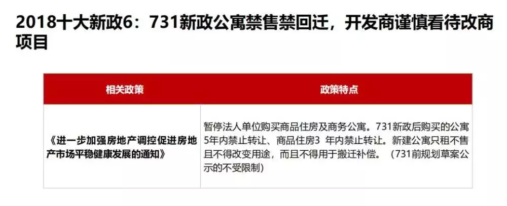干货分享！深圳城市更新10大新政及特点分析都在这里
