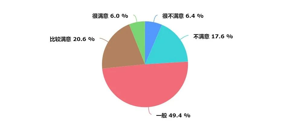 2021年中国程序员薪资和生活现状调查报告