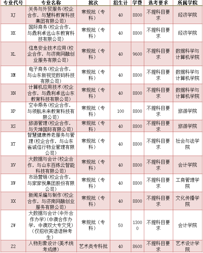 专科怎么选？山东38所本科院校专科专业大盘点（一）