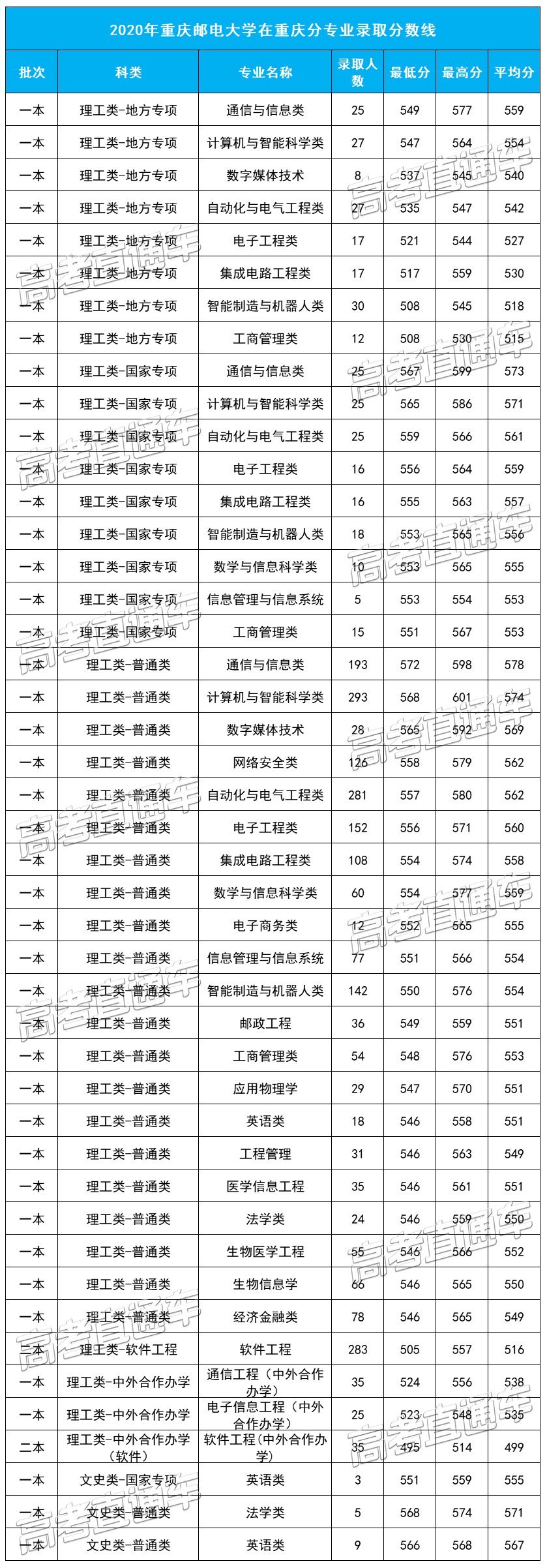 重磅！新高考八省大学专业录取数据曝光