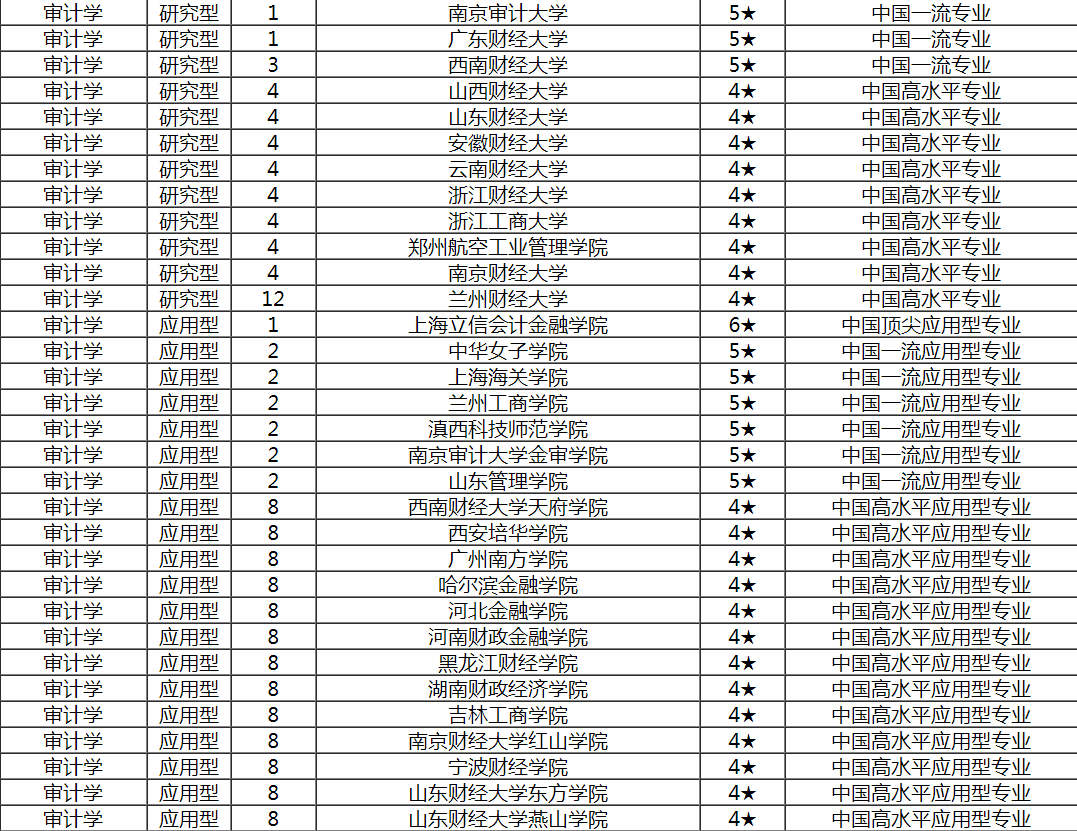 人人都想报名的工商管理类专业，你可知最受欢迎的专业是哪个吗？