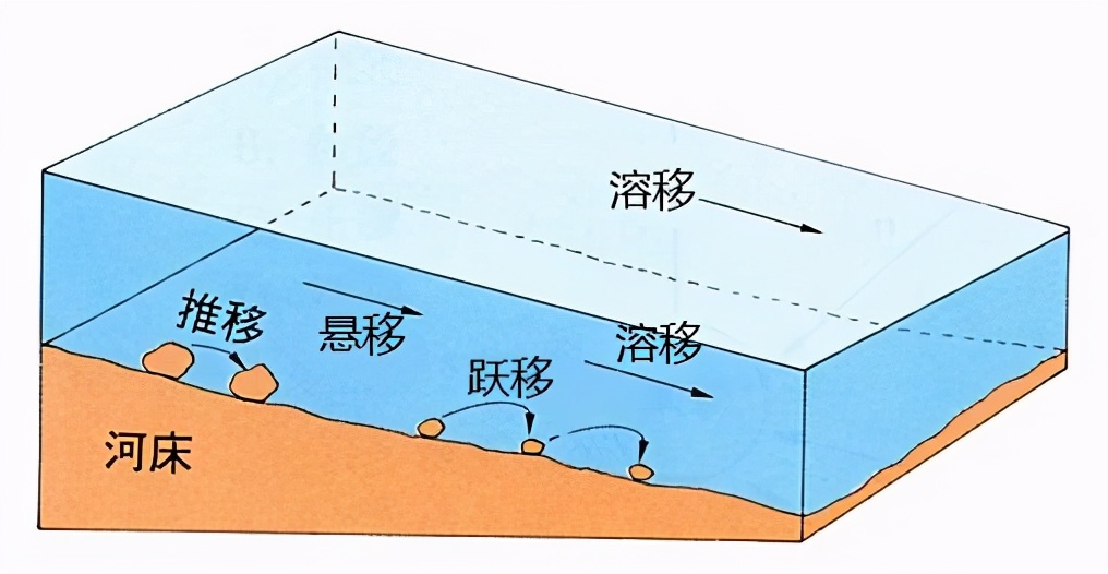 2021高考地理(全国甲卷第37题)——流水堆积,冲积扇,冲积平原