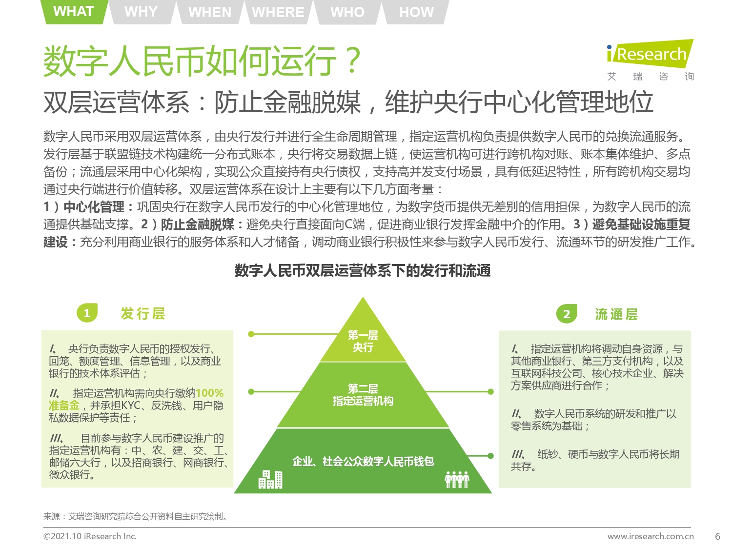 2021年中国数字人民币发展研究报告