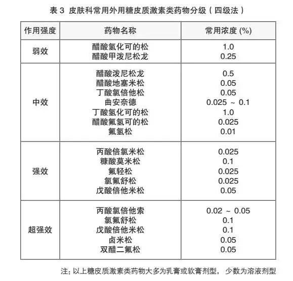 这些网红“无激素”的湿疹“神药”，其实都是“激素”药膏