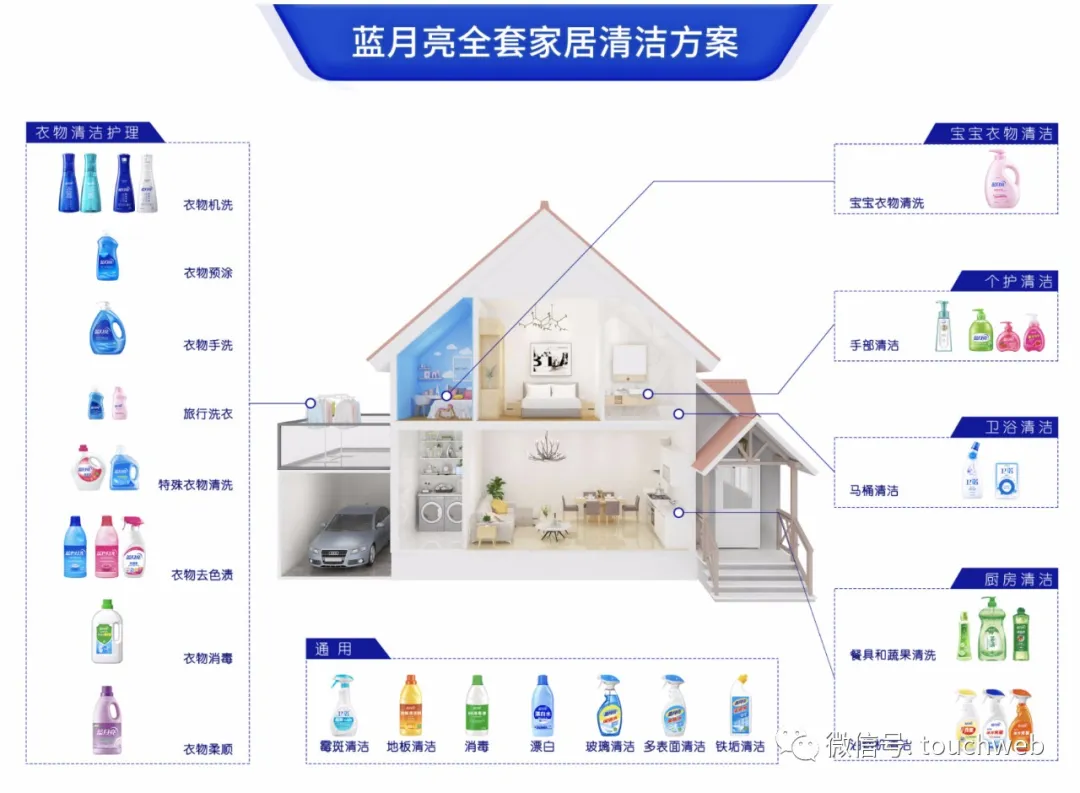 蓝月亮冲刺港交所：主打全套家居清洁方案 年利润超10亿