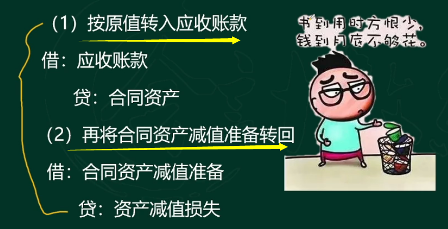 财务收好！新收入准则8个科目账务处理解析，附：新181个会计科目