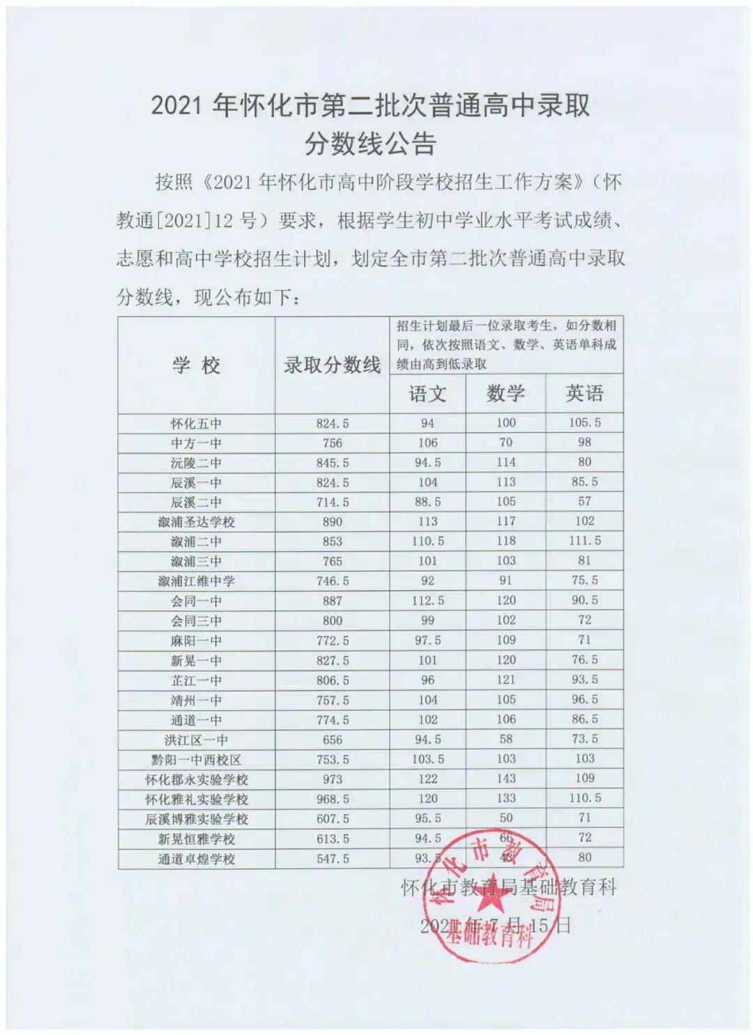 湖南怀化两座民办学校，让很多怀化中考学生想进而进不了