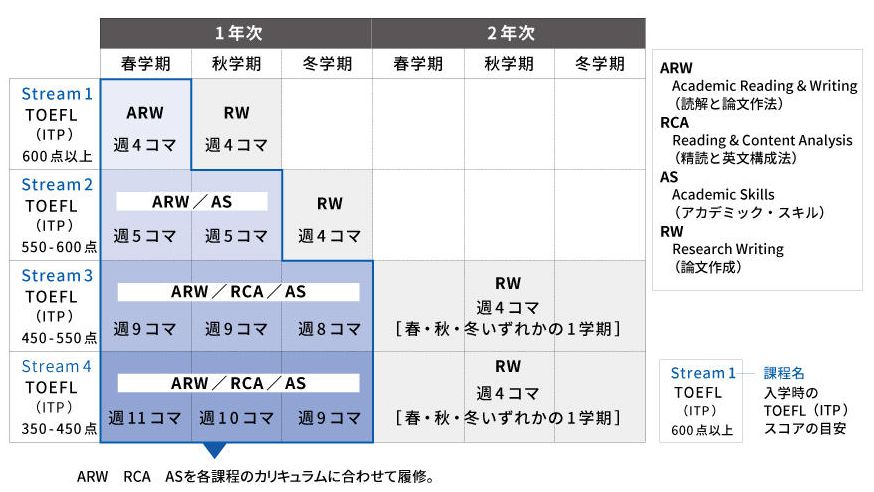 国际基督教大学,ICU因国际化而高大上