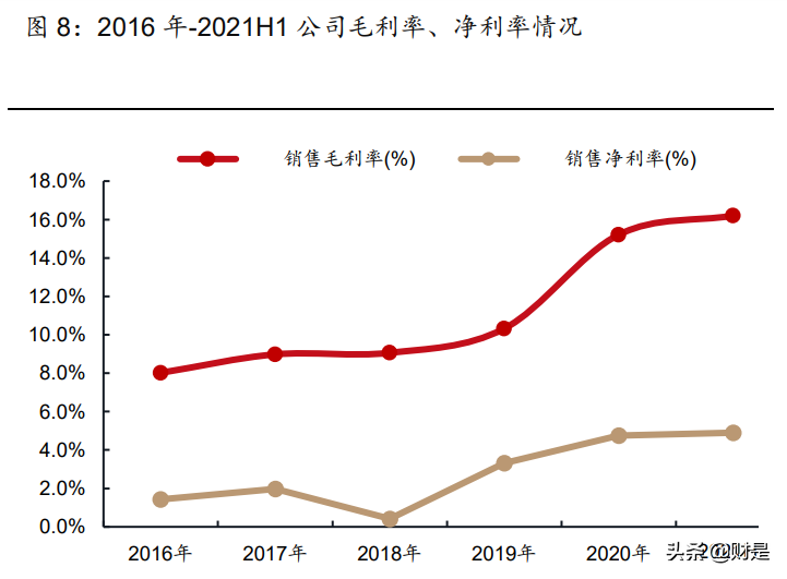 闻泰科技招聘（闻泰科技专题报告）