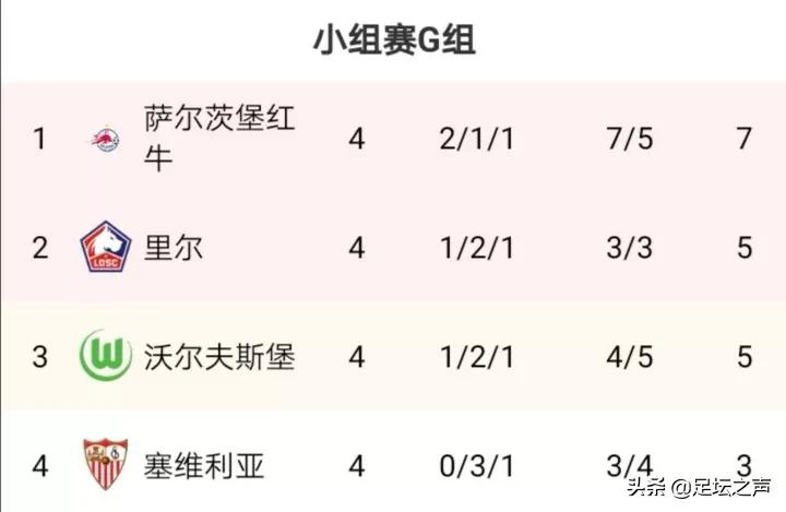 拜仁、曼联、尤文领跑(欧冠小组赛最新积分榜：拜仁、尤文狂彪，曼联领跑，巴萨升至第二)