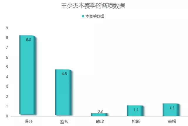 王少杰为什么一进cba就适应(深度丨防守效率本土第三，菜鸟王少杰凭啥这么牛？三点很关键)