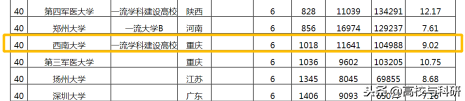 西南大学，真正名副其实的实力高校！