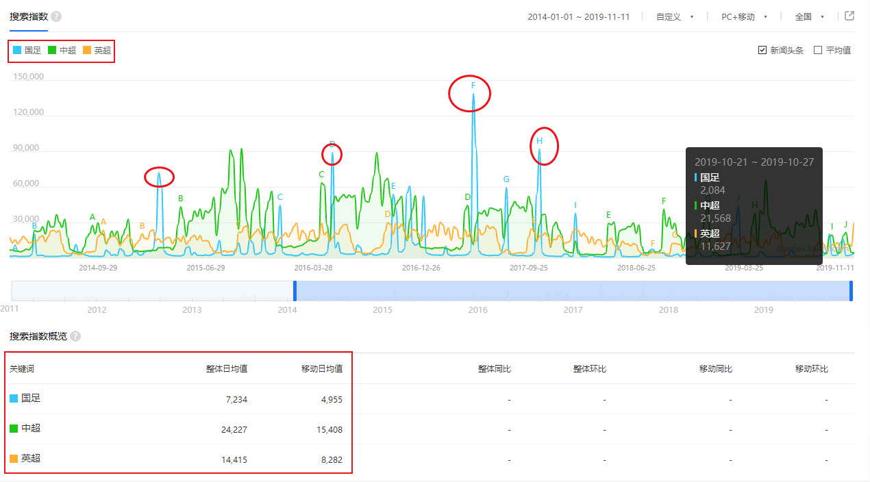 足球为什么想进世界杯(中国凭什么进世界杯？)