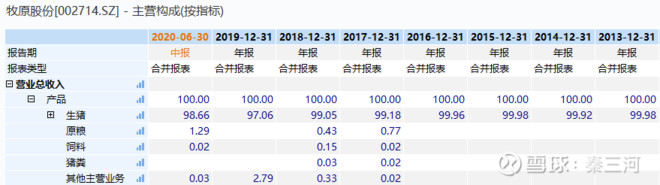 天邦股份的股票指数