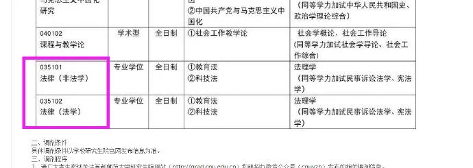 2020考研最新调剂院校汇总！请查收！