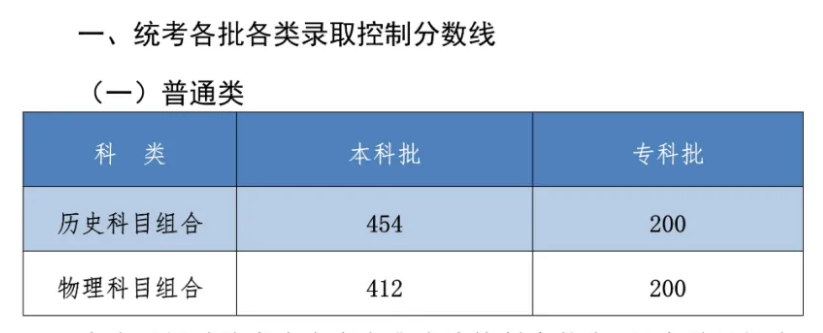 立志“拱白菜”的张锡峰，高考分数曝光，无缘清北遭网友奚落