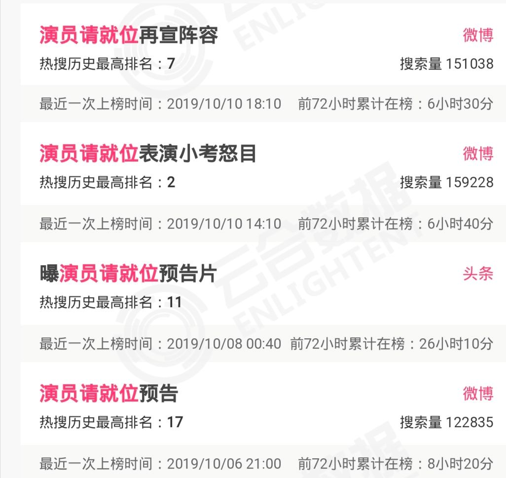 什么时候，演员成糊咖的代名词了？