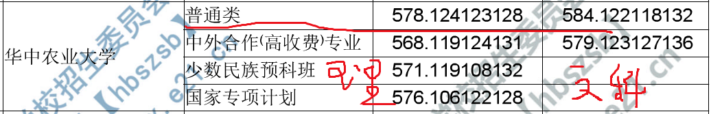 湖北省一本高校2019年省内录取分数汇总