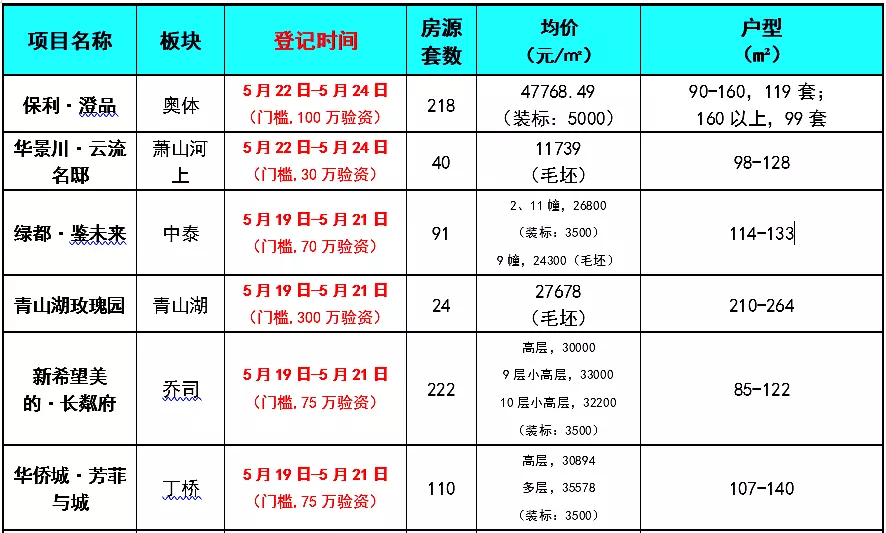 天降名校！下沙大学城北将由文海实验托管