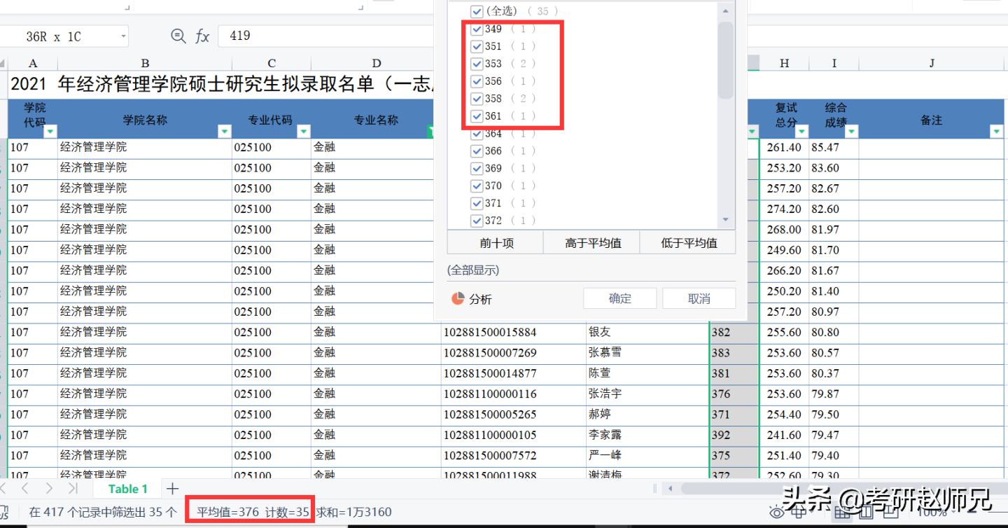 江苏省各大高校金融专硕考研数据分析汇总，一定收藏好