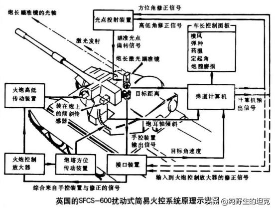 古怪的英国绅士：英国挑战者主战坦克