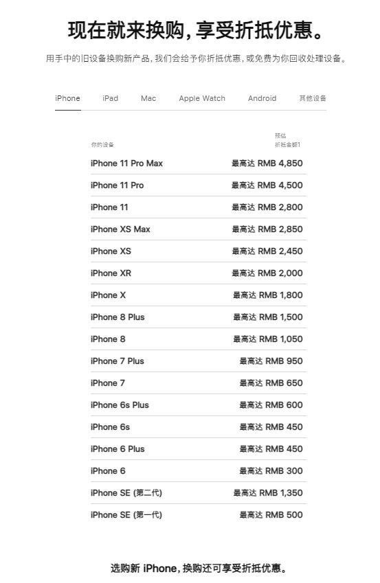苹果手机以旧换新价格表官网（苹果手机回收价格查询）