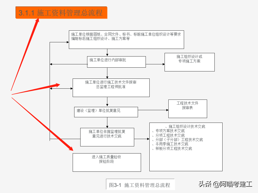 央企十年老资料员培训讲座：工程资料内容组成与整理，老练又严谨