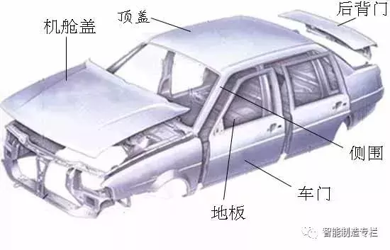 涨知识!汽车制造四大关键工艺:冲压、焊接、涂装、总装