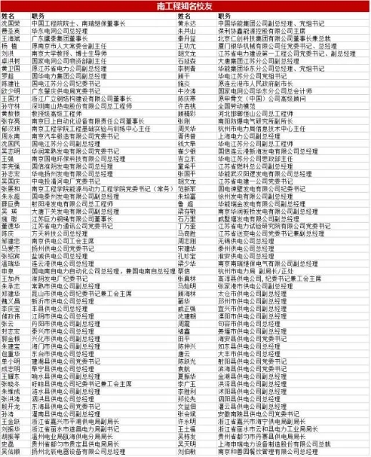 这所位于南京的高校，2019届共有276名毕业生入职江苏电网