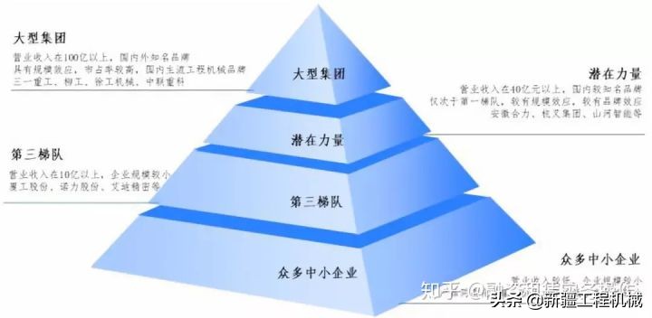 工程机械融资租赁行业大有可为？九大方面全解析