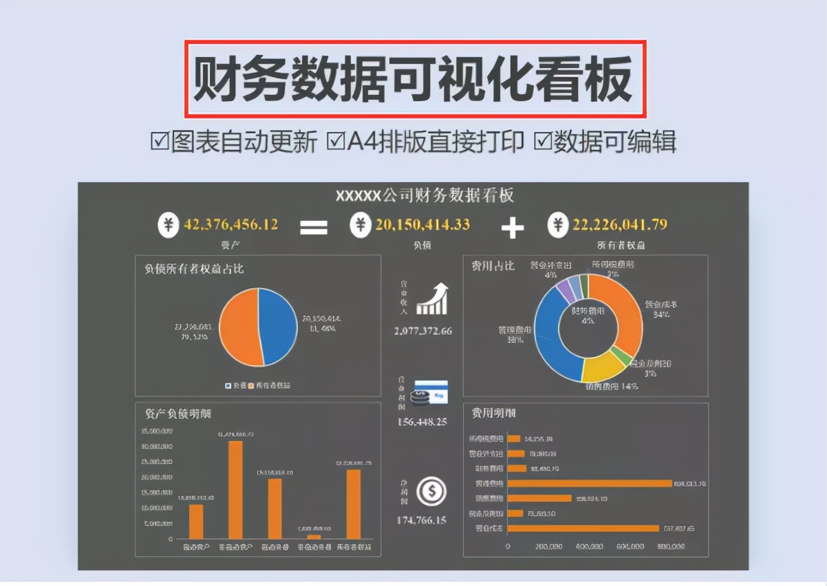 财务报表那么多，只有这些才是好用又好看，干货收藏